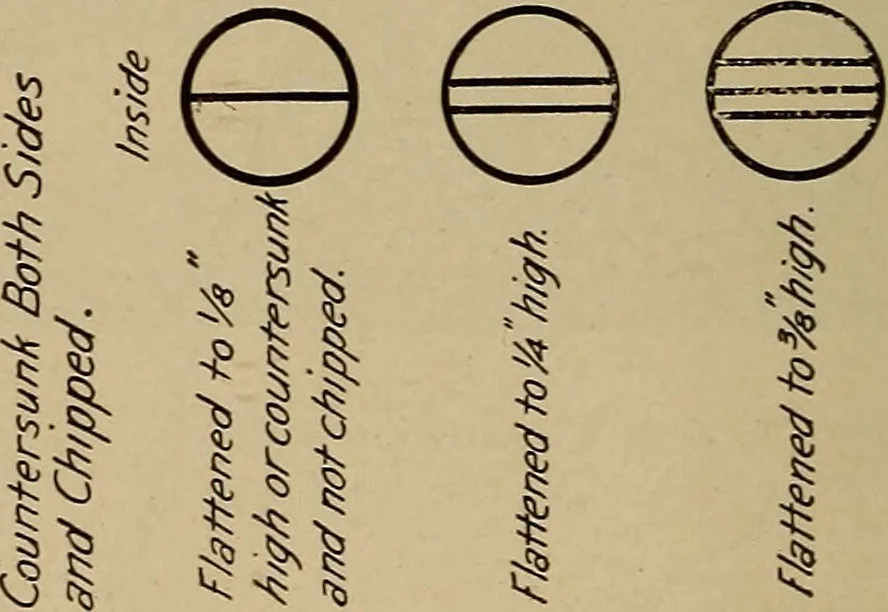 An illustration from Appletons' cyclopædia of technical drawing, 1896, leaf 919