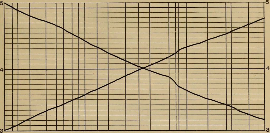 An illustration from Appletons' cyclopædia of technical drawing, 1896, leaf 92