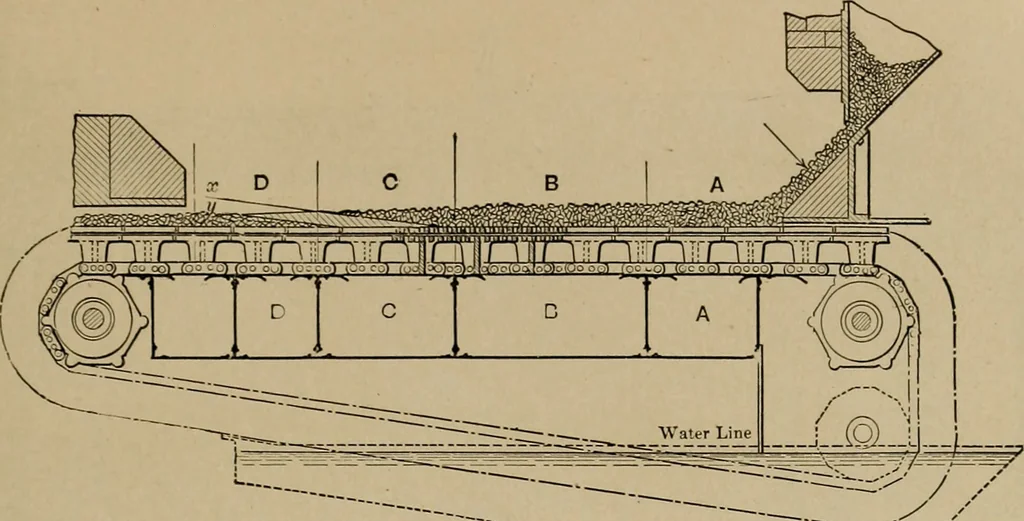 An illustration from Appletons' cyclopædia of technical drawing, 1896, leaf 920