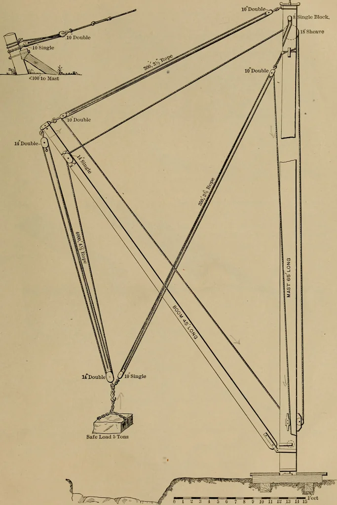 An illustration from Appletons' cyclopædia of technical drawing, 1896, leaf 928