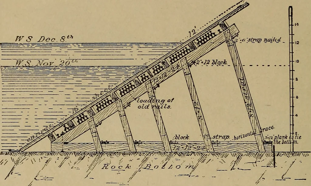 An illustration from Appletons' cyclopædia of technical drawing, 1896, leaf 929