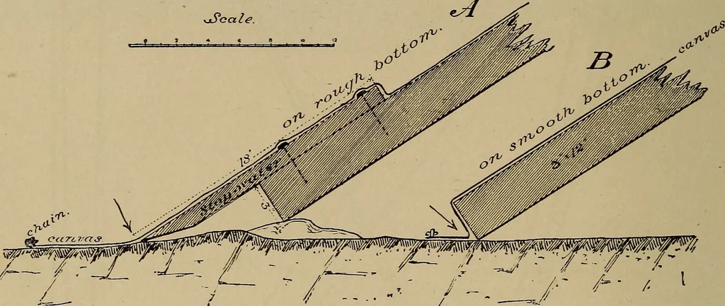 An illustration from Appletons' cyclopædia of technical drawing, 1896, leaf 929