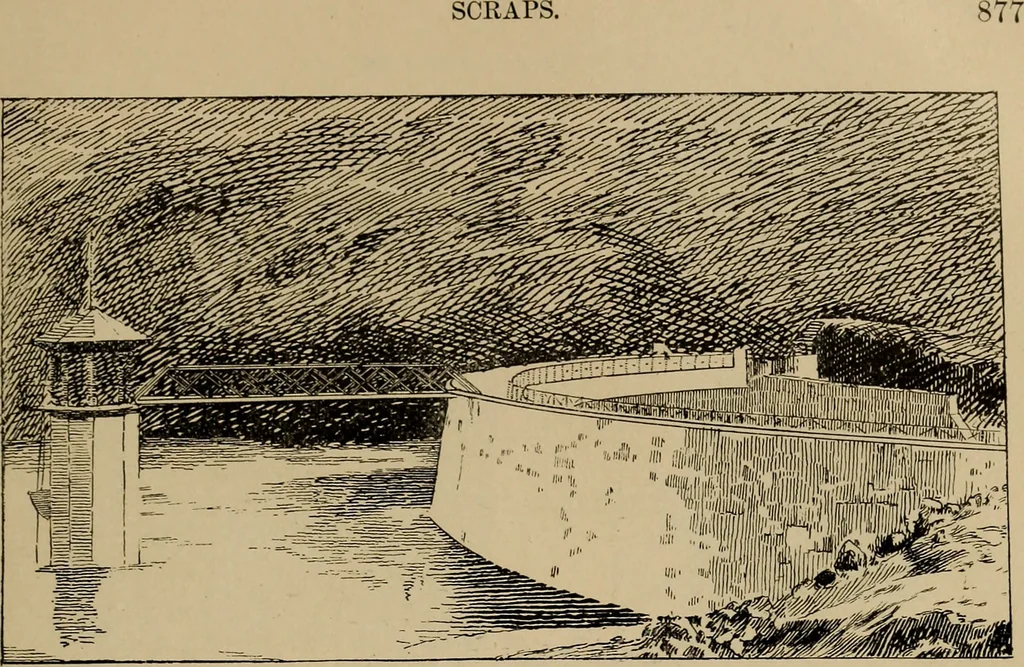 An illustration from Appletons' cyclopædia of technical drawing, 1896, leaf 930