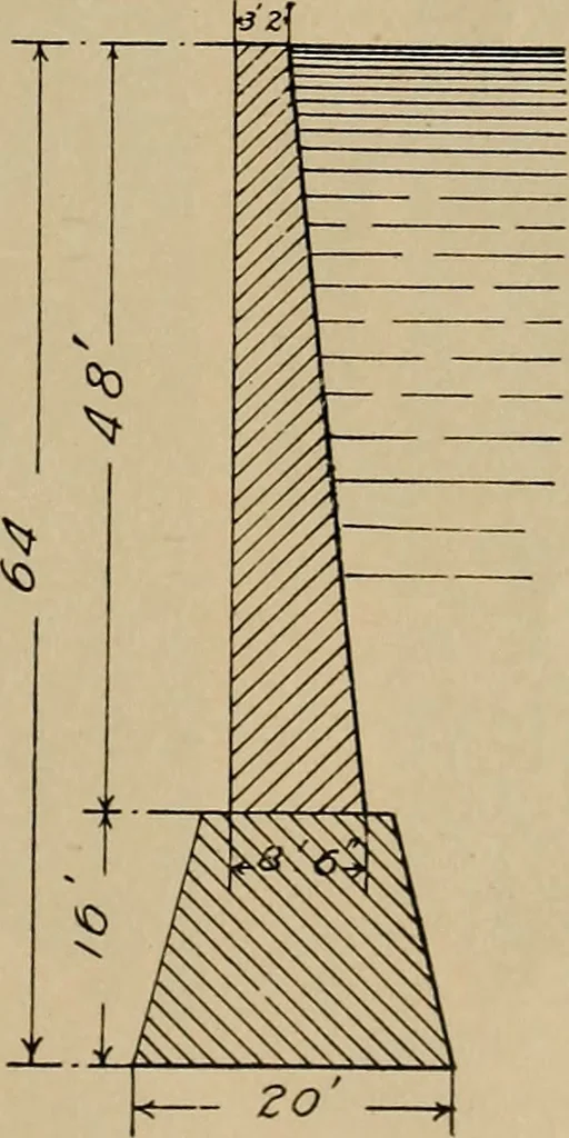 An illustration from Appletons' cyclopædia of technical drawing, 1896, leaf 930