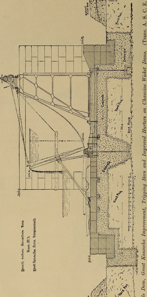 An illustration from Appletons' cyclopædia of technical drawing, 1896, leaf 931