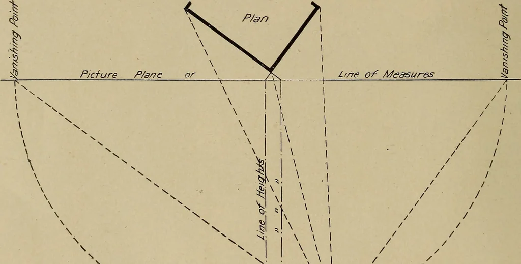 An illustration from Appletons' cyclopædia of technical drawing, 1896, leaf 959