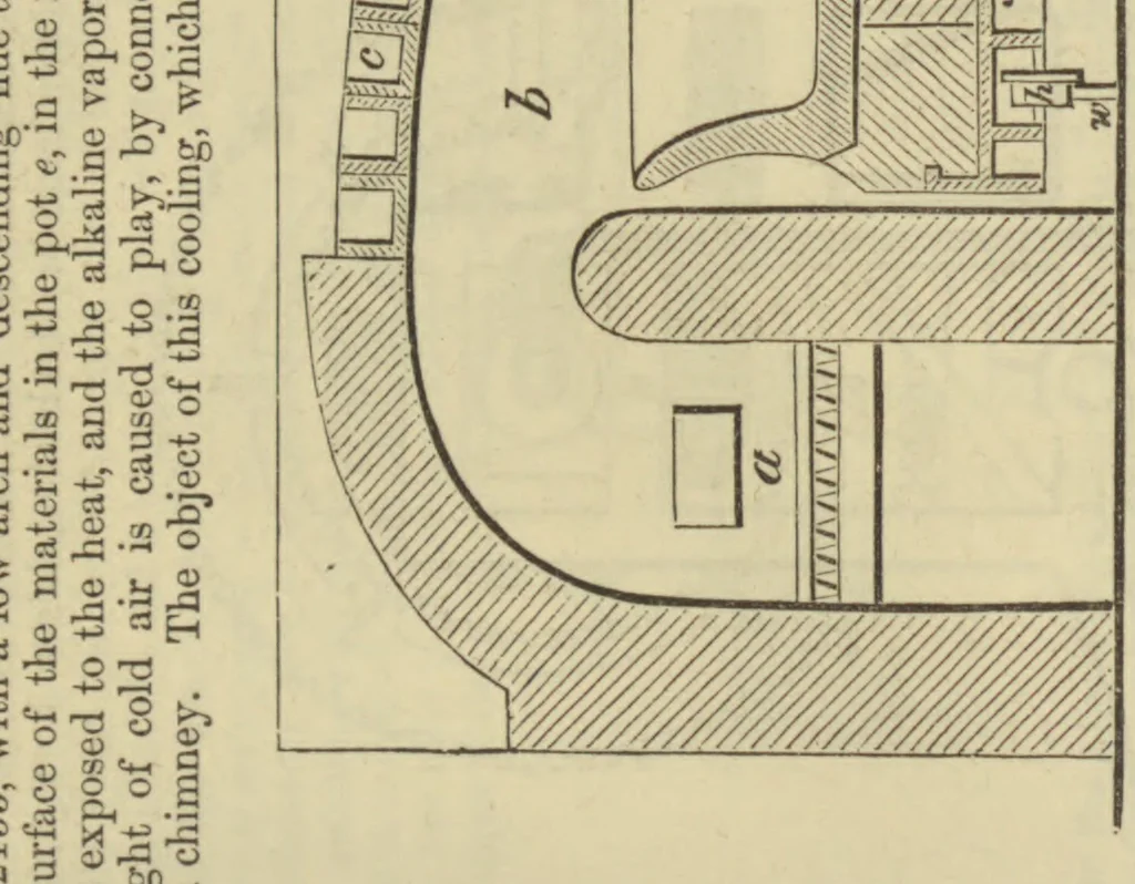 An illustration from Appleton's dictionary of machines, mechanics, engine-work, and engineering, 1869, leaf 914