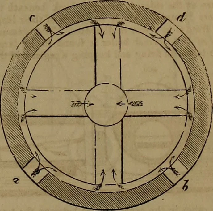 An illustration from Appleton's dictionary of machines, mechanics, engine-work, and engineering, 1861, leaf 126