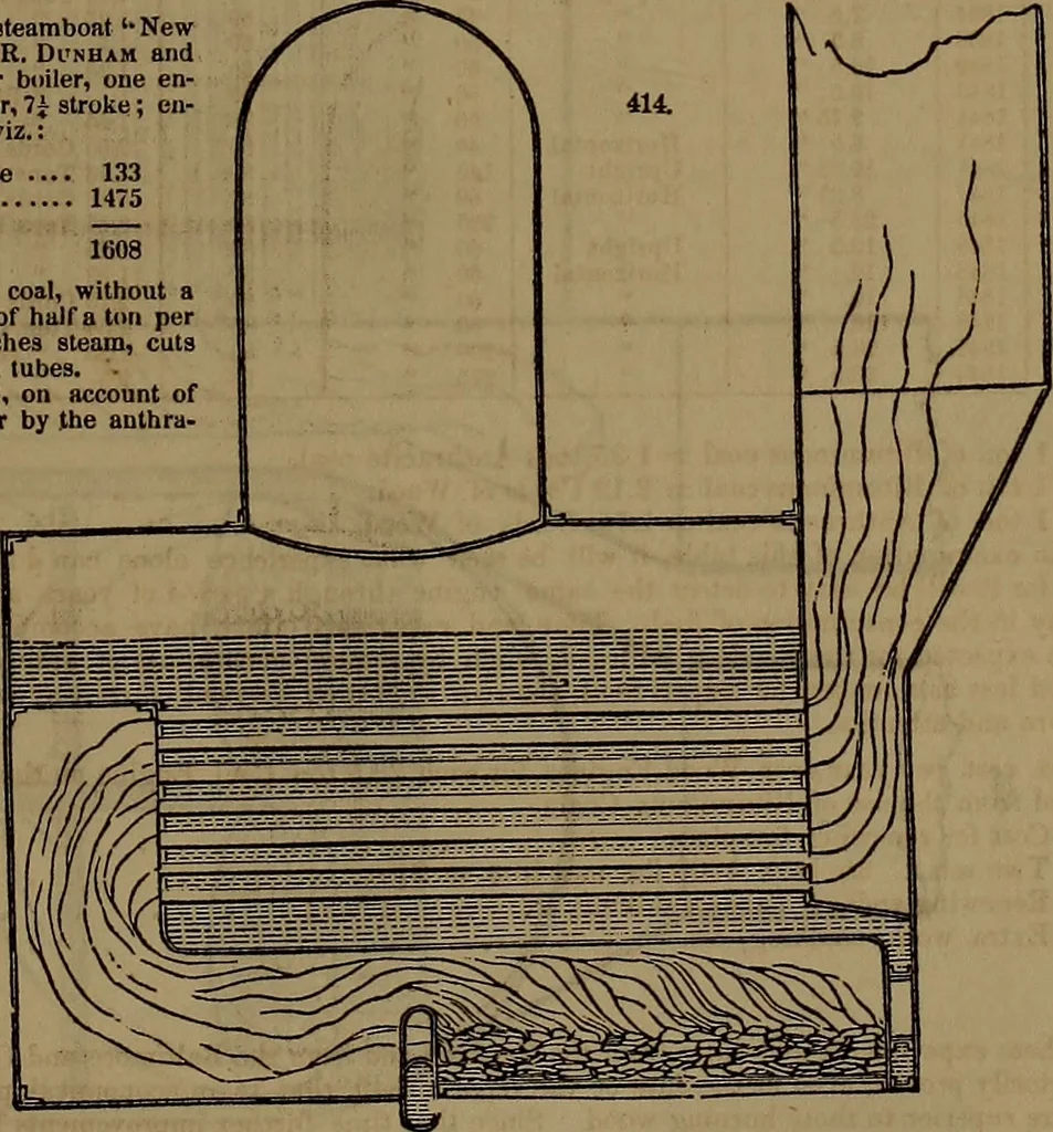 An illustration from Appleton's dictionary of machines, mechanics, engine-work, and engineering, 1861, leaf 132