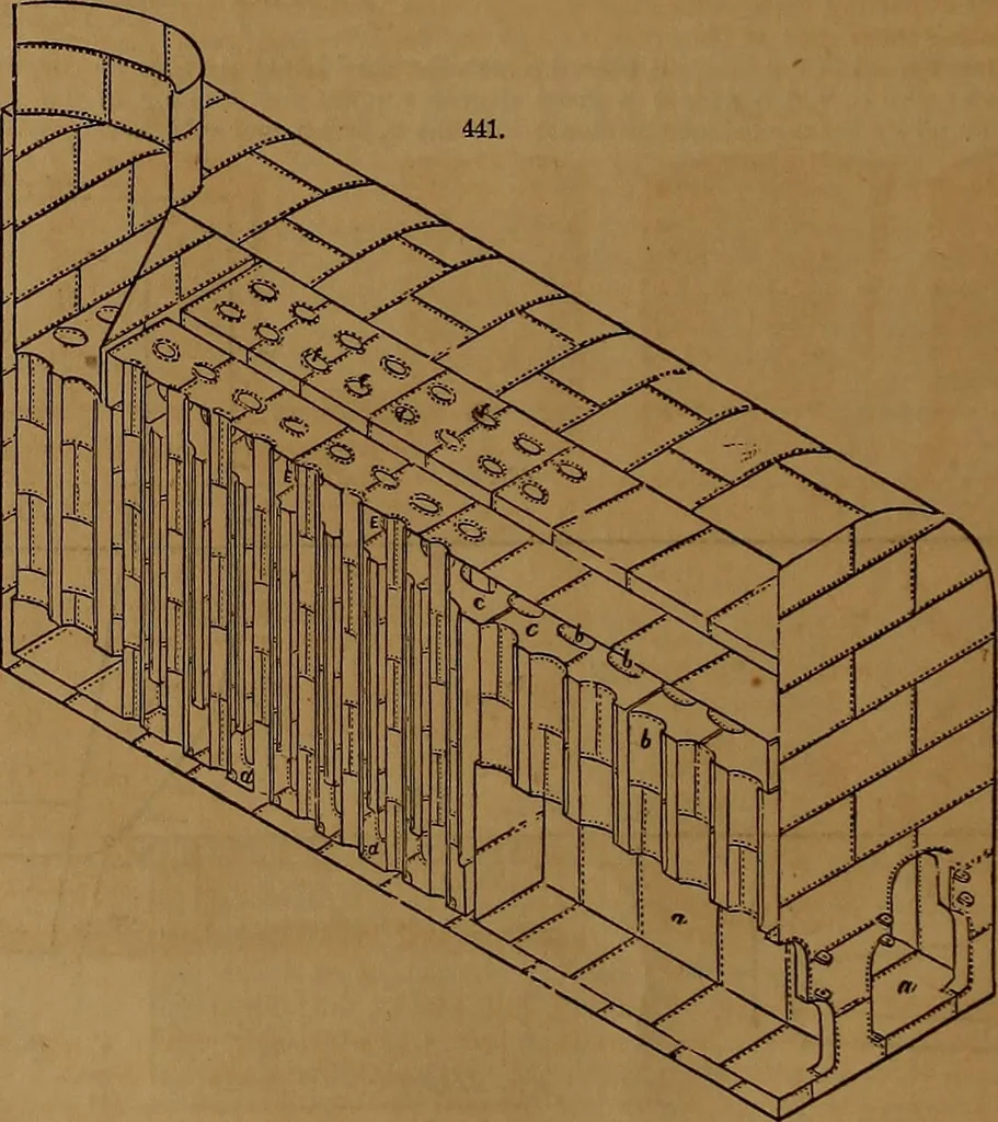 An illustration from Appleton's dictionary of machines, mechanics, engine-work, and engineering, 1861, leaf 141