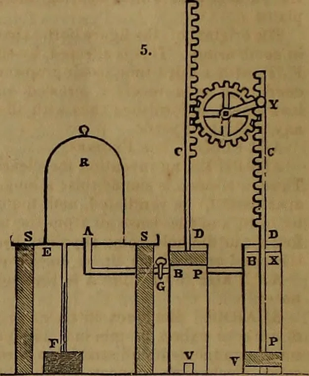 An illustration from Appleton's dictionary of machines, mechanics, engine-work, and engineering, 1861, leaf 17