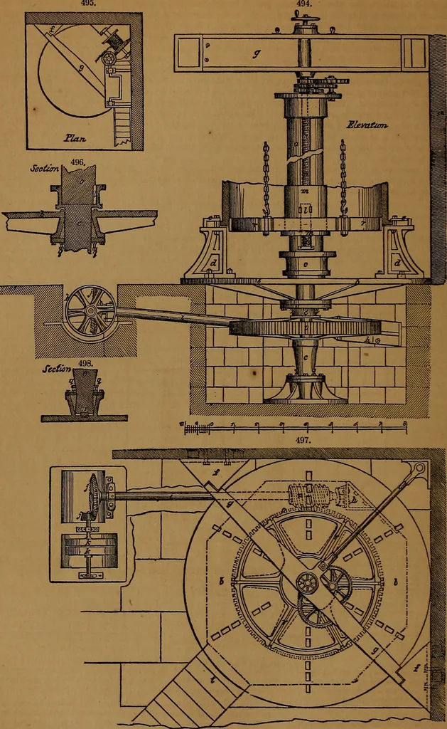 An illustration from Appleton's dictionary of machines, mechanics, engine-work, and engineering, 1861, leaf 171