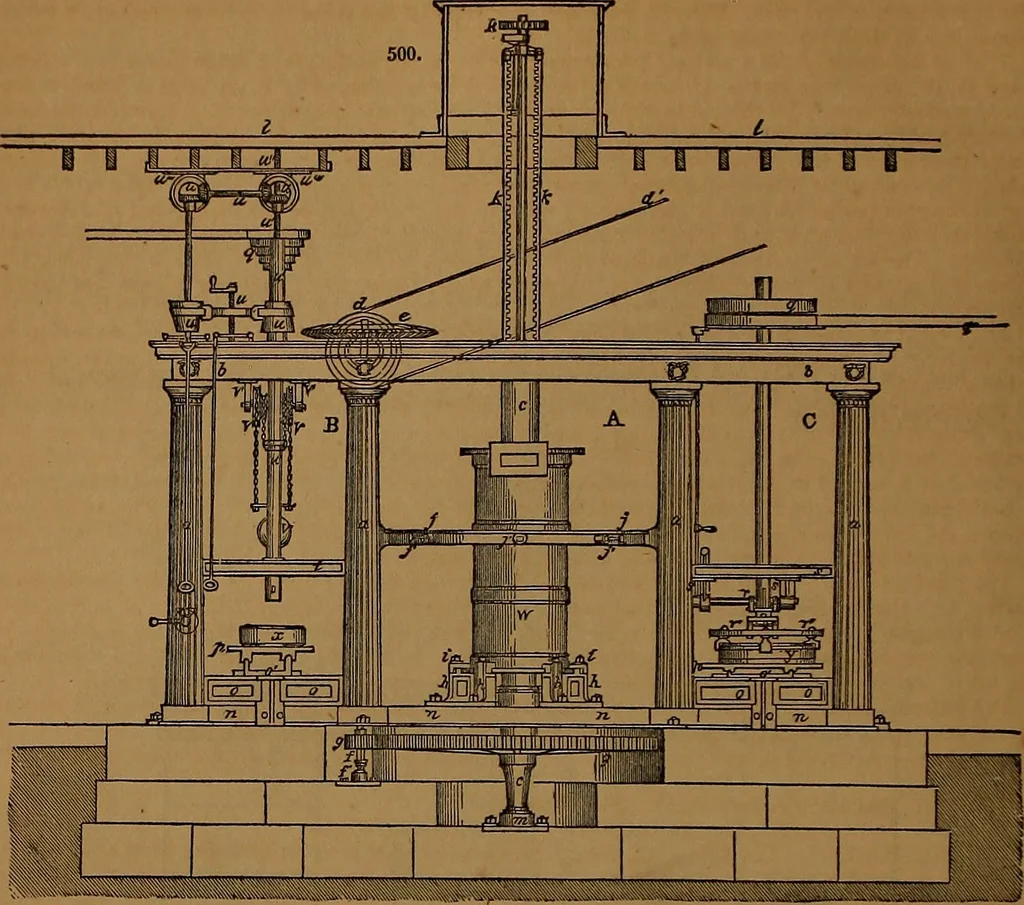 An illustration from Appleton's dictionary of machines, mechanics, engine-work, and engineering, 1861, leaf 173