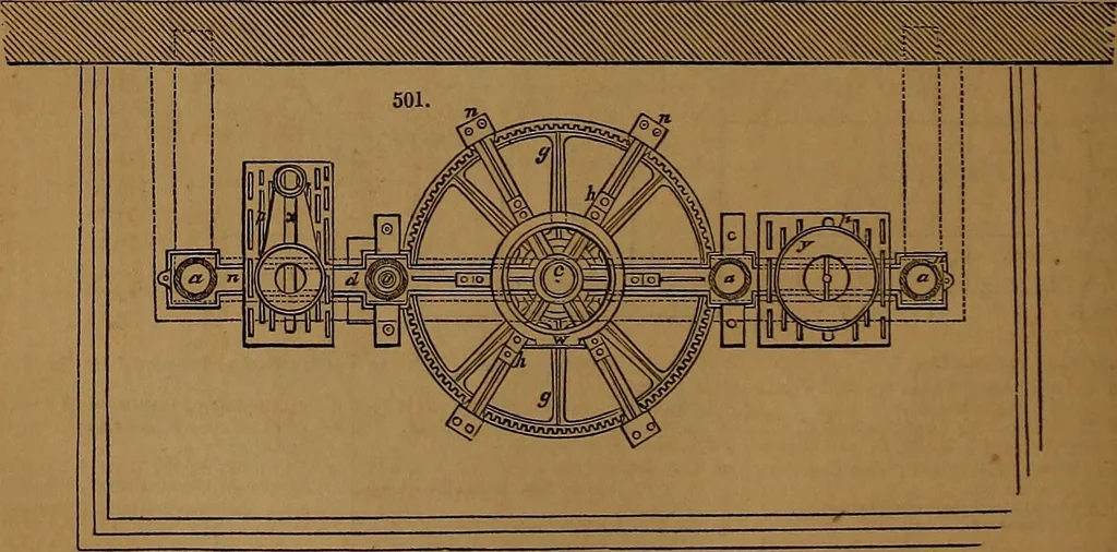 An illustration from Appleton's dictionary of machines, mechanics, engine-work, and engineering, 1861, leaf 173