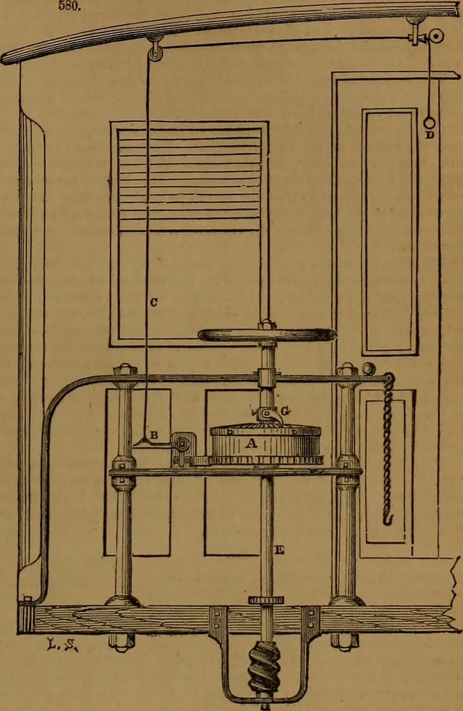 An illustration from Appleton's dictionary of machines, mechanics, engine-work, and engineering, 1861, leaf 190