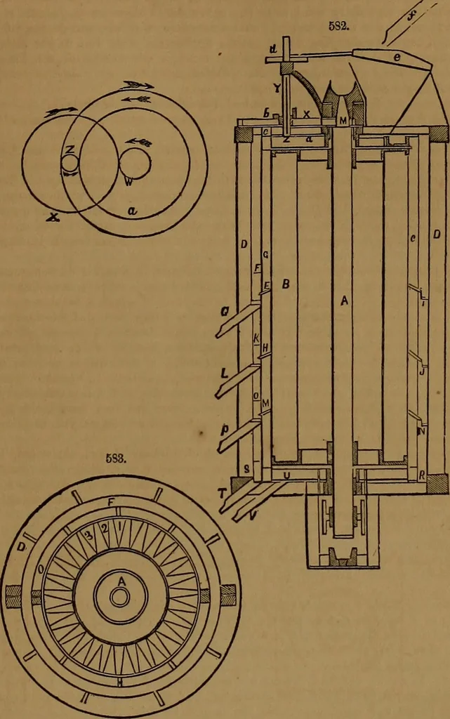 An illustration from Appleton's dictionary of machines, mechanics, engine-work, and engineering, 1861, leaf 192