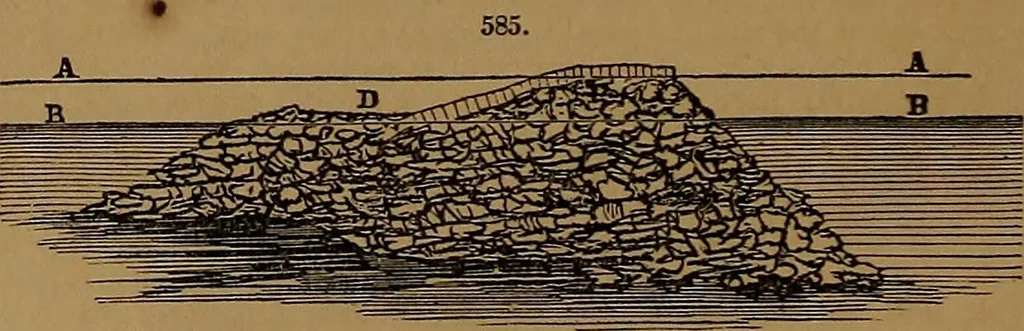An illustration from Appleton's dictionary of machines, mechanics, engine-work, and engineering, 1861, leaf 195