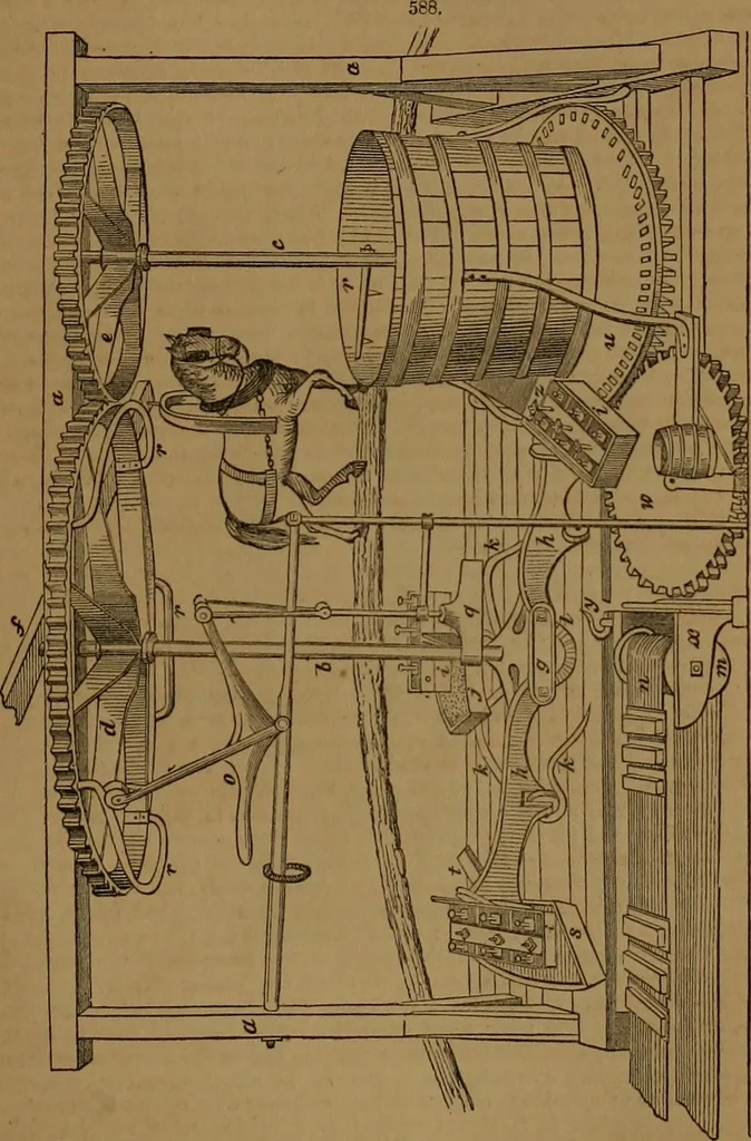 An illustration from Appleton's dictionary of machines, mechanics, engine-work, and engineering, 1861, leaf 198