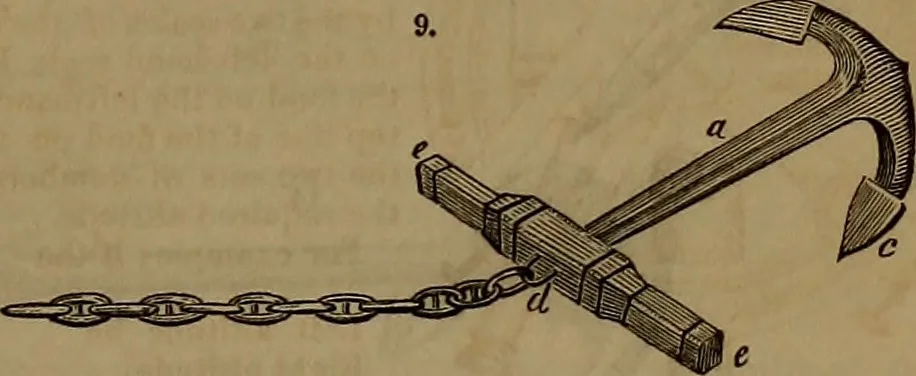 An illustration from Appleton's dictionary of machines, mechanics, engine-work, and engineering, 1861, leaf 20