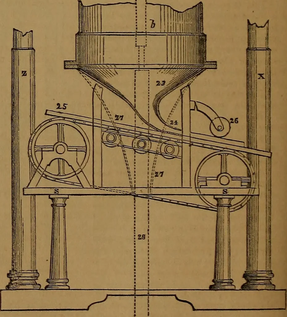 An illustration from Appleton's dictionary of machines, mechanics, engine-work, and engineering, 1861, leaf 203