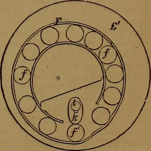 An illustration from Appleton's dictionary of machines, mechanics, engine-work, and engineering, 1861, leaf 208