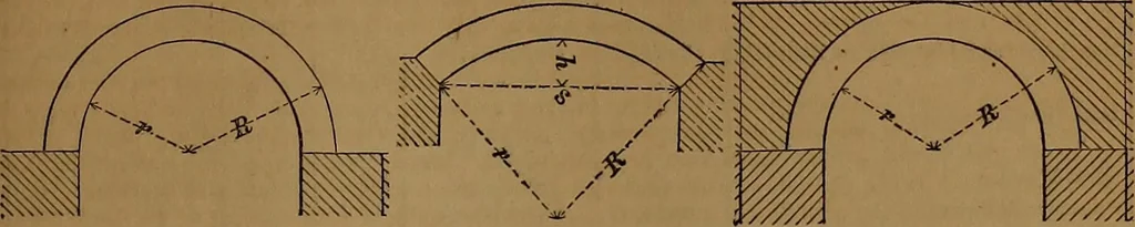 An illustration from Appleton's dictionary of machines, mechanics, engine-work, and engineering, 1861, leaf 212