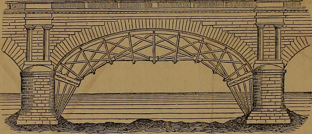 An illustration from Appleton's dictionary of machines, mechanics, engine-work, and engineering, 1861, leaf 213