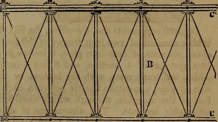 An illustration from Appleton's dictionary of machines, mechanics, engine-work, and engineering, 1861, leaf 216