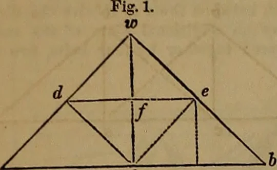 An illustration from Appleton's dictionary of machines, mechanics, engine-work, and engineering, 1861, leaf 217