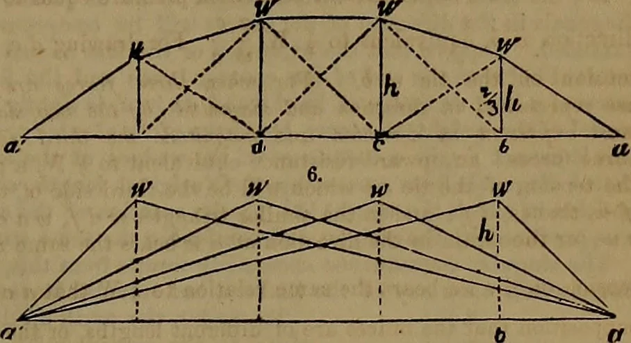 An illustration from Appleton's dictionary of machines, mechanics, engine-work, and engineering, 1861, leaf 218