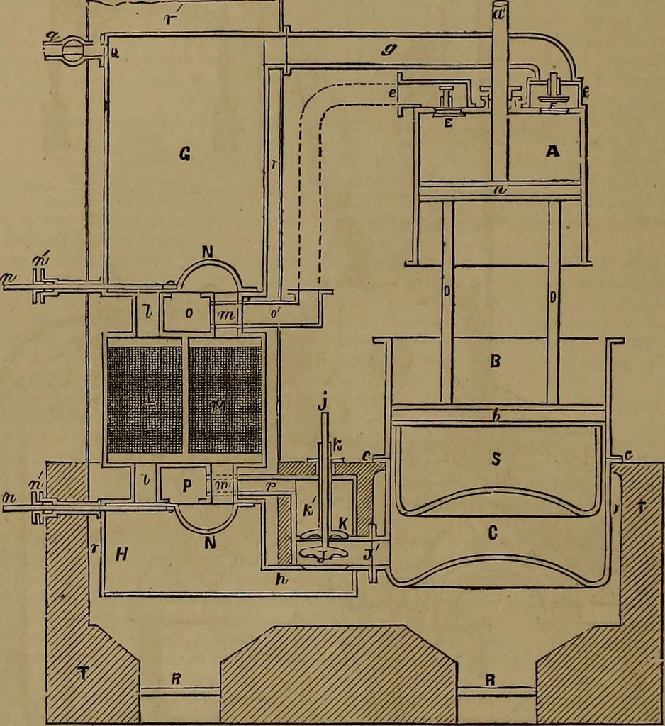 An illustration from Appleton's dictionary of machines, mechanics, engine-work, and engineering, 1861, leaf 237