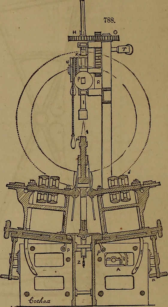 An illustration from Appleton's dictionary of machines, mechanics, engine-work, and engineering, 1861, leaf 269