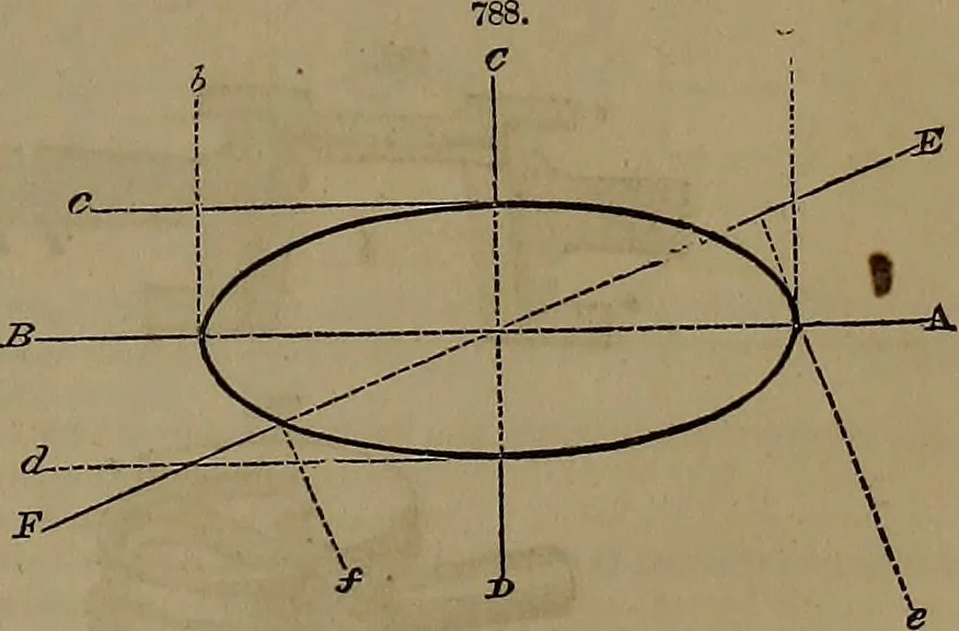 An illustration from Appleton's dictionary of machines, mechanics, engine-work, and engineering, 1861, leaf 270