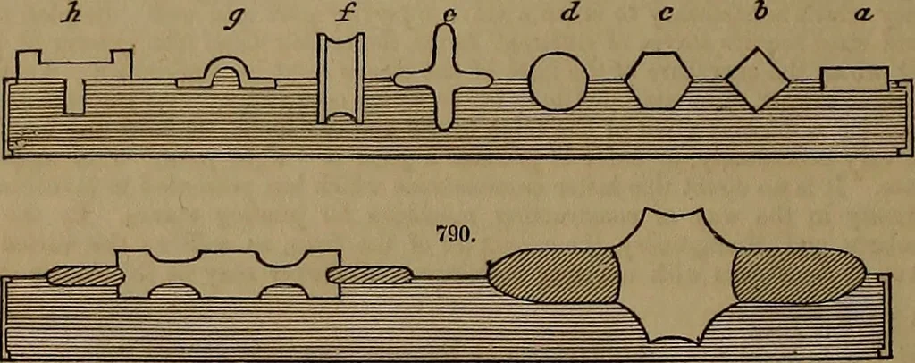 An illustration from Appleton's dictionary of machines, mechanics, engine-work, and engineering, 1861, leaf 271