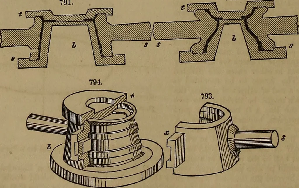 An illustration from Appleton's dictionary of machines, mechanics, engine-work, and engineering, 1861, leaf 271