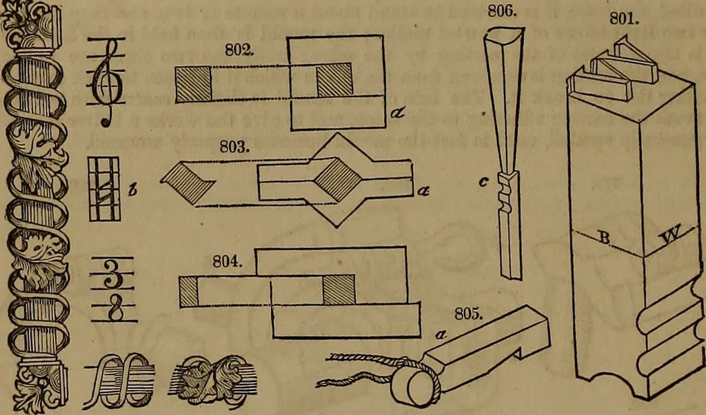 An illustration from Appleton's dictionary of machines, mechanics, engine-work, and engineering, 1861, leaf 273