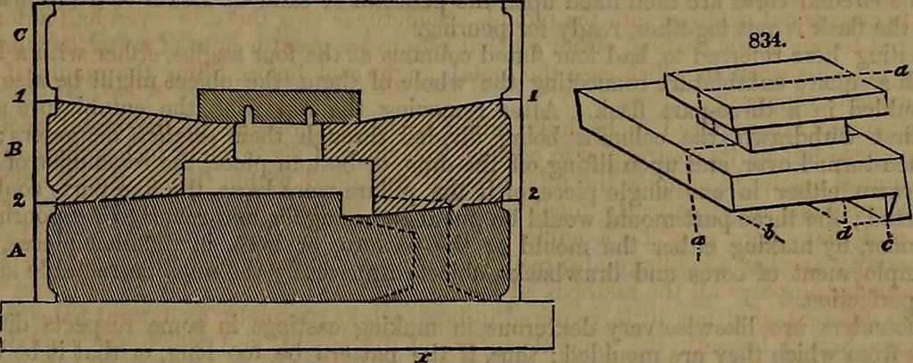 An illustration from Appleton's dictionary of machines, mechanics, engine-work, and engineering, 1861, leaf 284