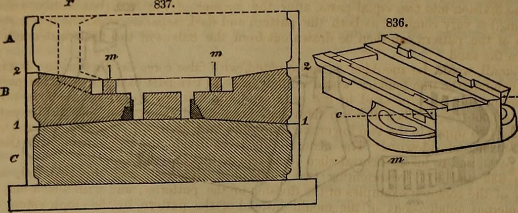 An illustration from Appleton's dictionary of machines, mechanics, engine-work, and engineering, 1861, leaf 285