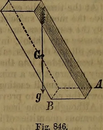 An illustration from Appleton's dictionary of machines, mechanics, engine-work, and engineering, 1861, leaf 293
