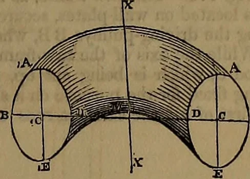 An illustration from Appleton's dictionary of machines, mechanics, engine-work, and engineering, 1861, leaf 294