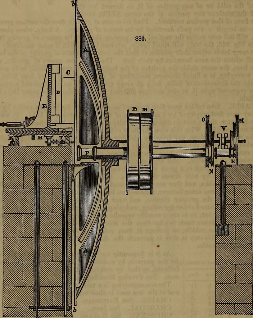 An illustration from Appleton's dictionary of machines, mechanics, engine-work, and engineering, 1861, leaf 295