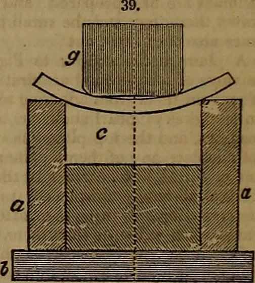 An illustration from Appleton's dictionary of machines, mechanics, engine-work, and engineering, 1861, leaf 31