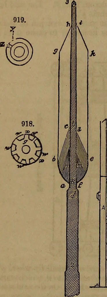 An illustration from Appleton's dictionary of machines, mechanics, engine-work, and engineering, 1861, leaf 323