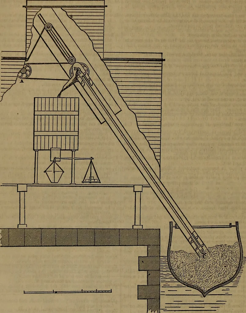 An illustration from Appleton's dictionary of machines, mechanics, engine-work, and engineering, 1861, leaf 345
