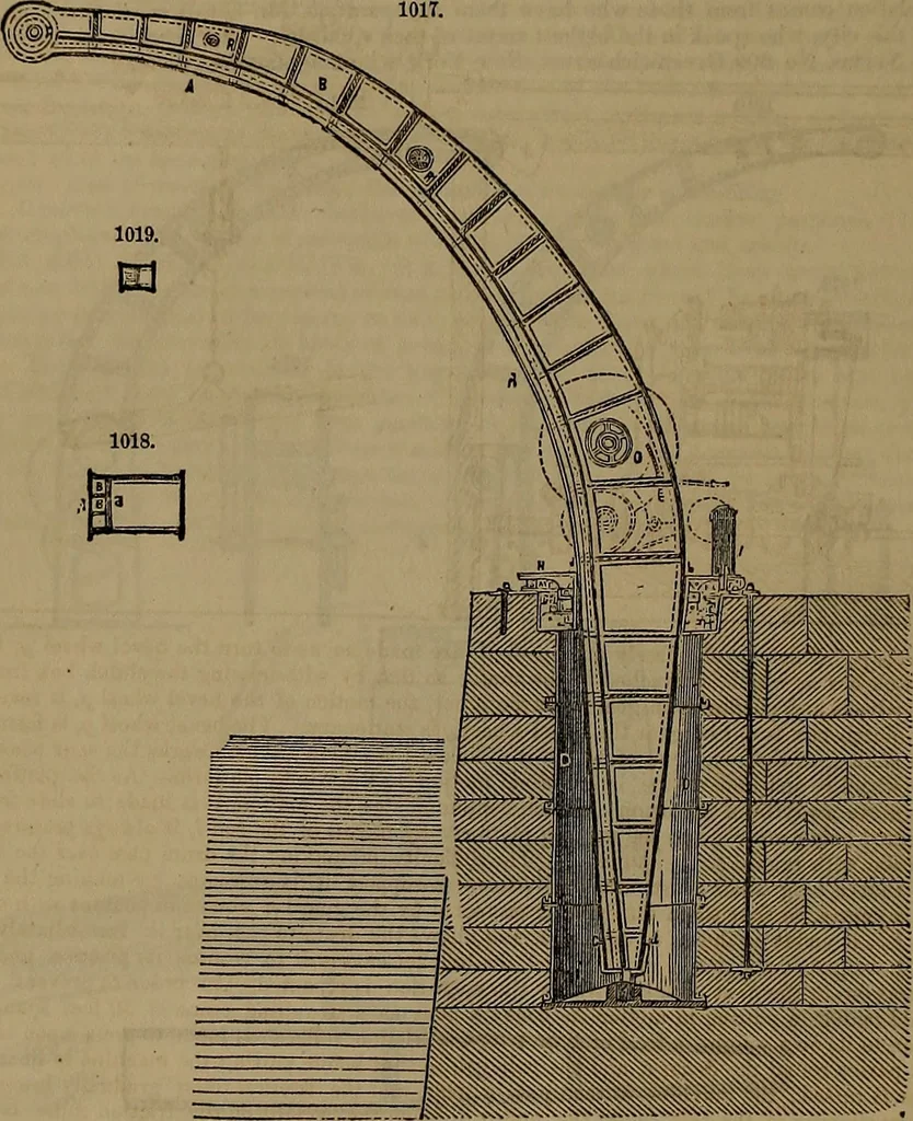 An illustration from Appleton's dictionary of machines, mechanics, engine-work, and engineering, 1861, leaf 353