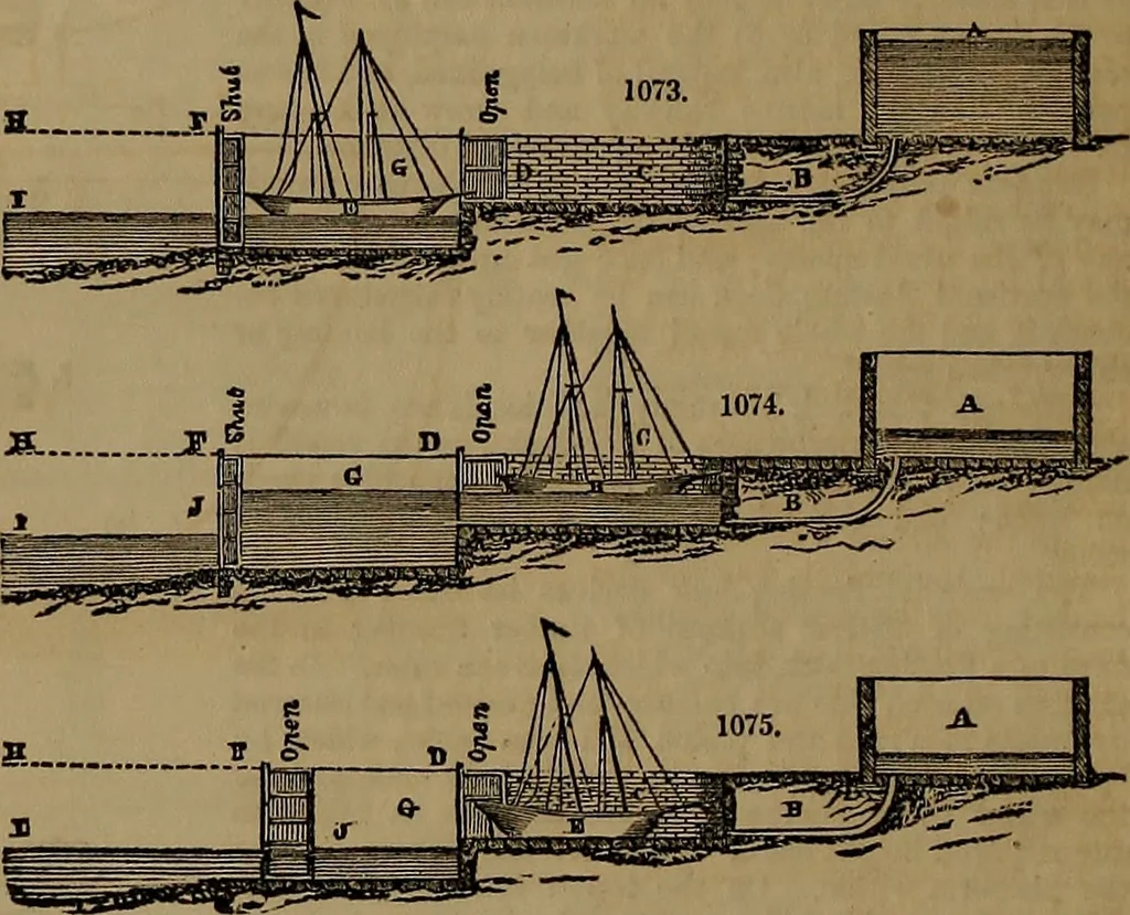 An illustration from Appleton's dictionary of machines, mechanics, engine-work, and engineering, 1861, leaf 389