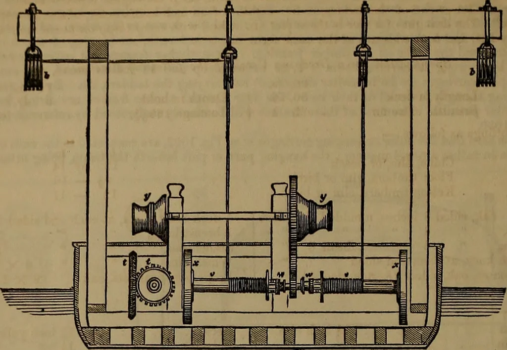An illustration from Appleton's dictionary of machines, mechanics, engine-work, and engineering, 1861, leaf 401