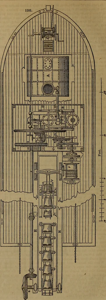 An illustration from Appleton's dictionary of machines, mechanics, engine-work, and engineering, 1861, leaf 405