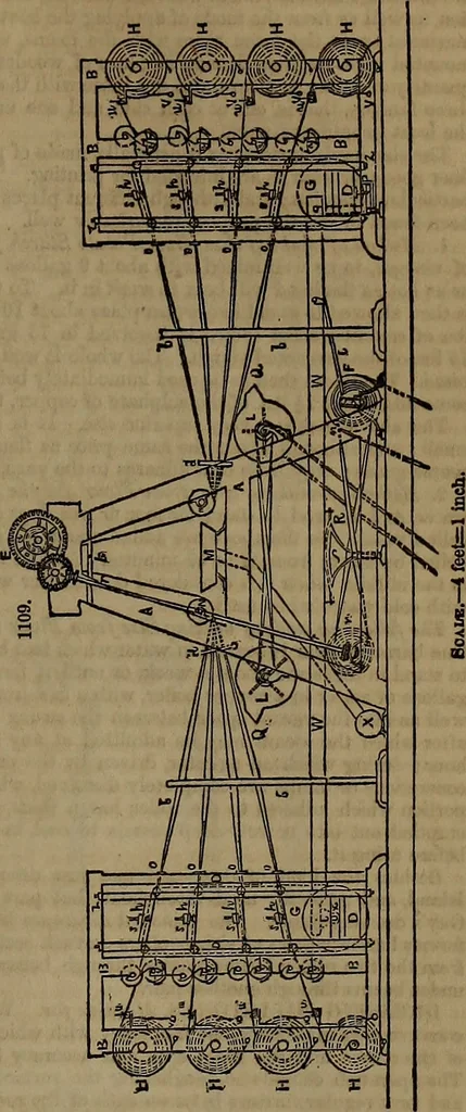 An illustration from Appleton's dictionary of machines, mechanics, engine-work, and engineering, 1861, leaf 410