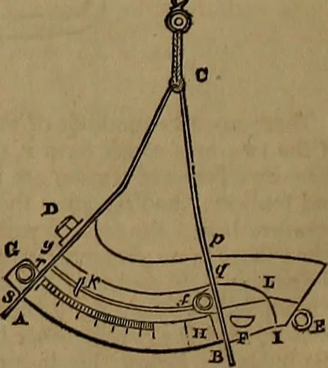 An illustration from Appleton's dictionary of machines, mechanics, engine-work, and engineering, 1861, leaf 433
